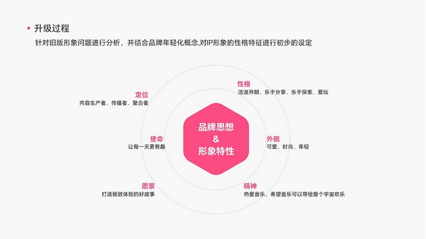 咪咕音乐运营设计IP形象升级