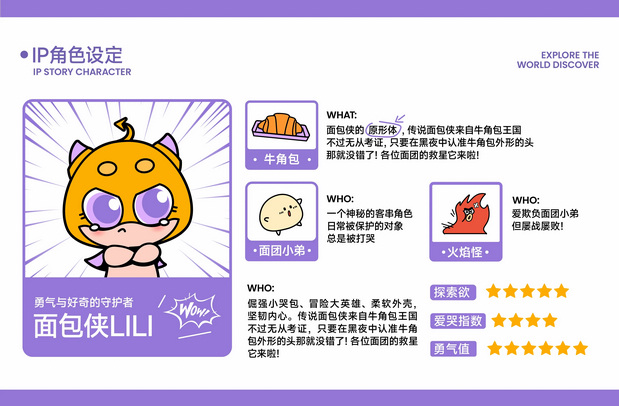 品牌IP设计|Lili’s Bakery面包侠