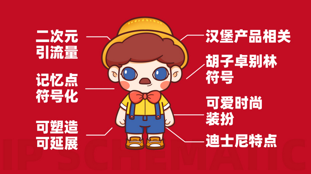 摩镫汉堡IP设计