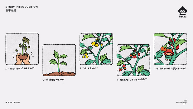 FanMi-IP形象设计
