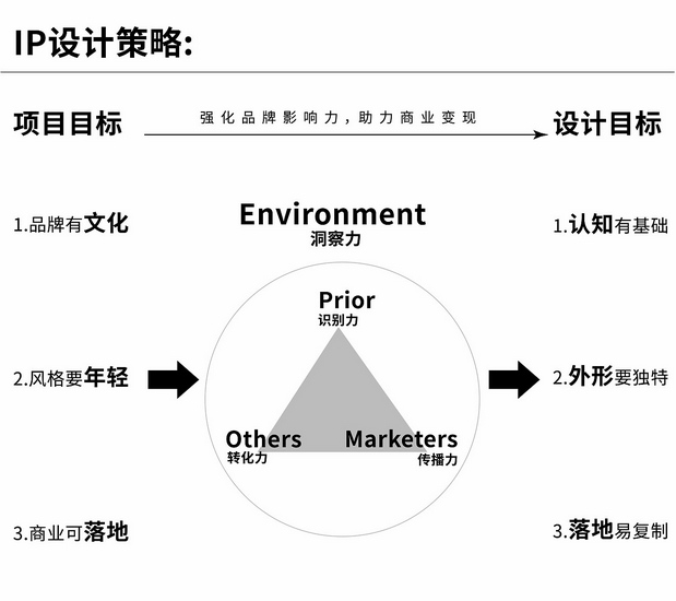 包馔夜包子 品牌视觉IP升级