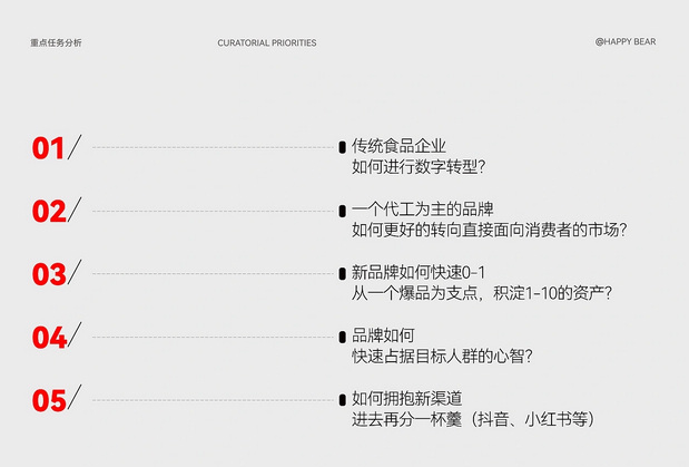 “欢食熊”背后的策略与设计