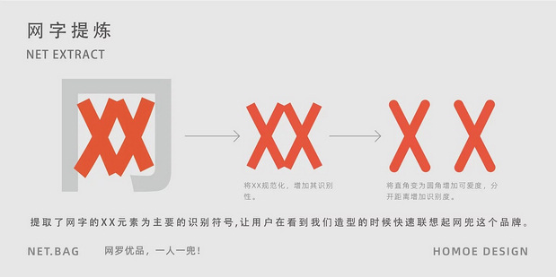 网兜卡通品牌设计