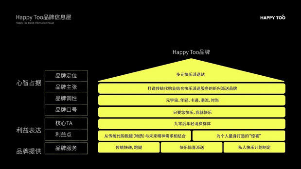 快乐派送员HAPPY TOO