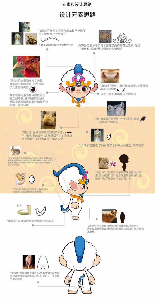 成都青羊宫文创神羊IP设计