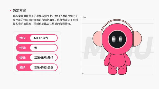 咪咕音乐运营设计IP形象升级