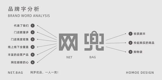 网兜卡通品牌设计