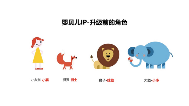 山东婴贝儿孕婴连锁品牌IP