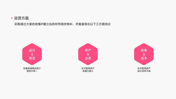 咪咕音乐运营设计IP形象升级