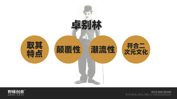 摩镫汉堡IP设计