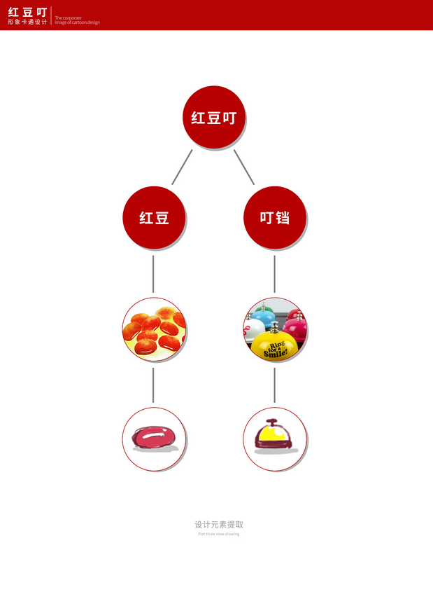 IP形象整合-红豆叮