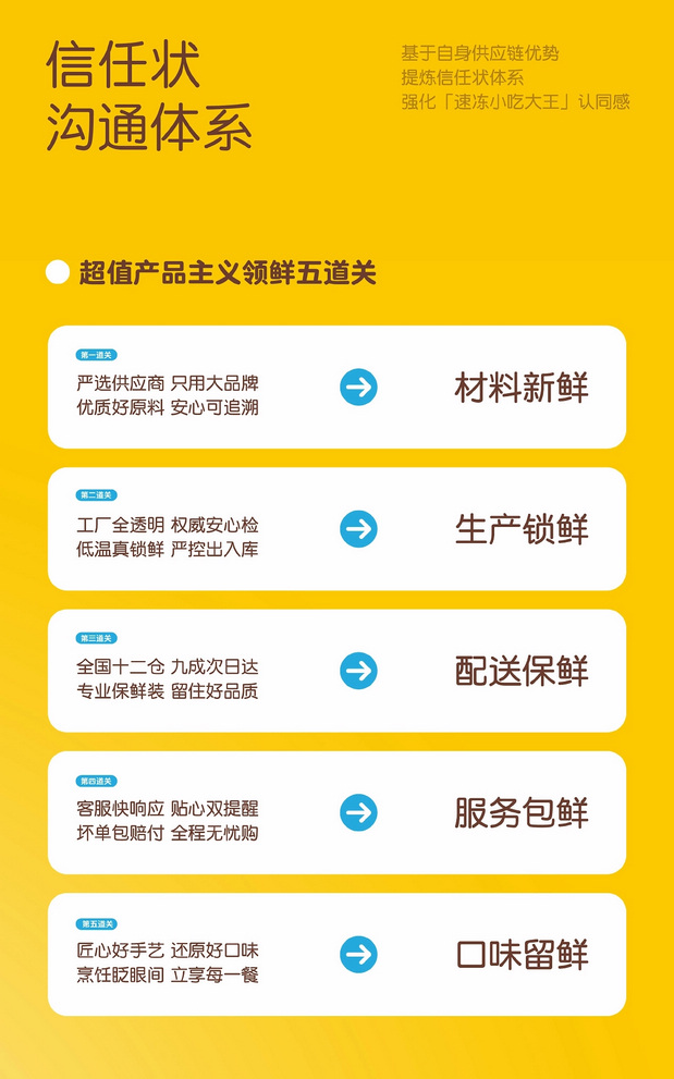 皇家小虎 × 杰视帮