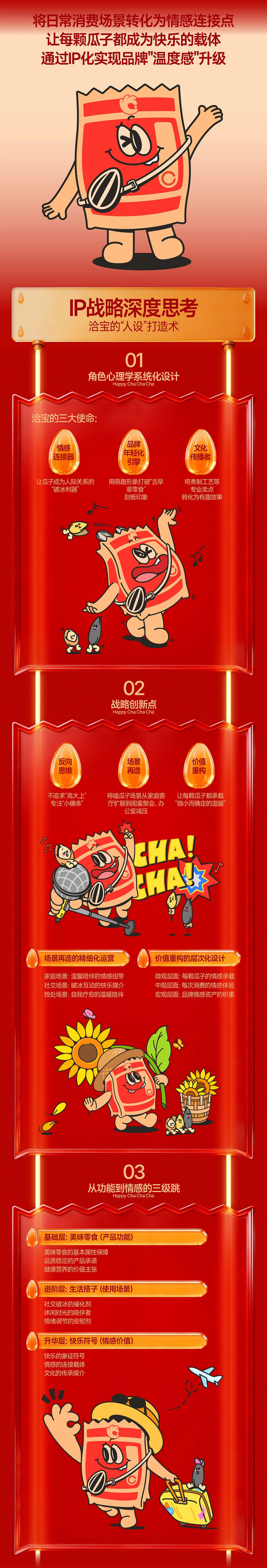 洽洽全球品牌代言人IP塑造