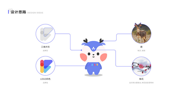 益想家吉祥物设计