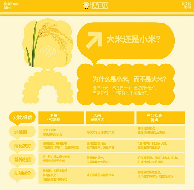 禾圃 婴幼儿谷物辅食品牌设计