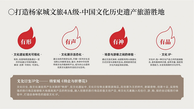 杨家城文旅项目|IP形象打造