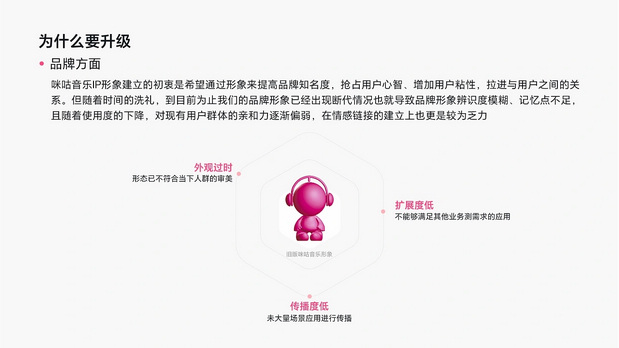 咪咕音乐运营设计IP形象升级