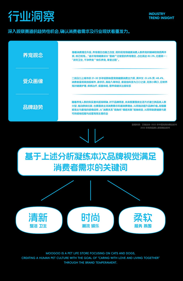 摩宠moogoo宠物店品牌设计