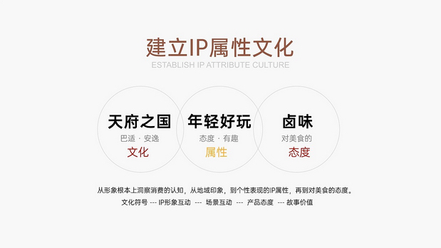 兔小冷|年销售1.7亿品牌IP升级