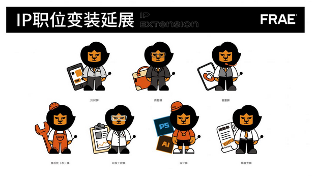 福瑞卫浴品牌IP形象狮小福