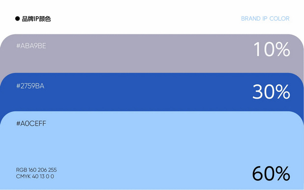 中央实验室IP全案打造