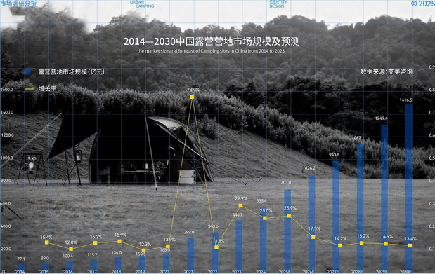 懒蓝地-户外轻松生活品牌全案
