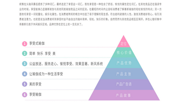 善斯瑜伽品牌升级