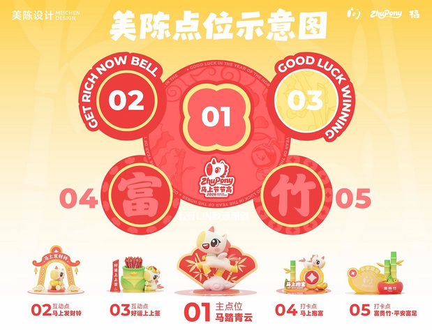 3D吉祥物：马上节节高|萌系马年IP设计