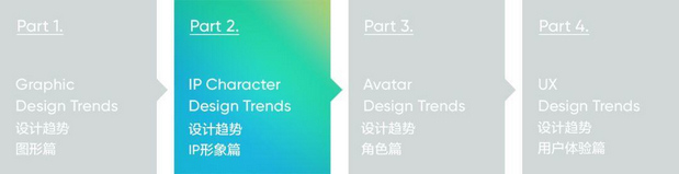 2019–2020设计趋势:IP形象