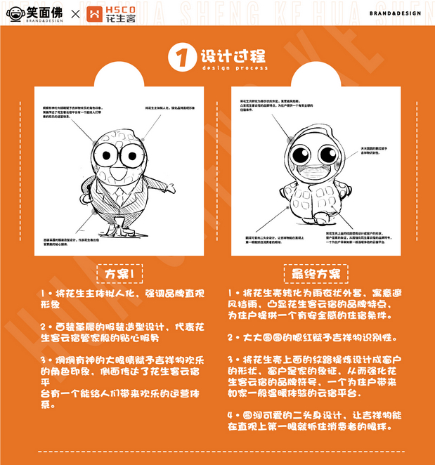 花生客吉祥物设计