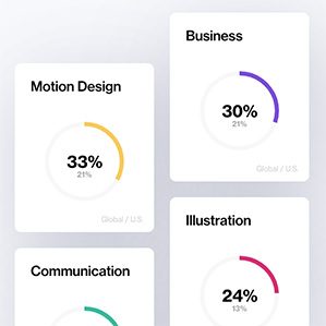 2021设计师最有价值的4种能力 />在近期的全球设计调研过程中，Dribbble 通过自有平台调研了世界各地的设计师，那么，我们一起来看看到底要学习哪些技能才能够有助于推进自己的设计事业。

			<div class=
